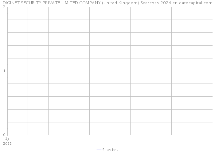 DIGINET SECURITY PRIVATE LIMITED COMPANY (United Kingdom) Searches 2024 