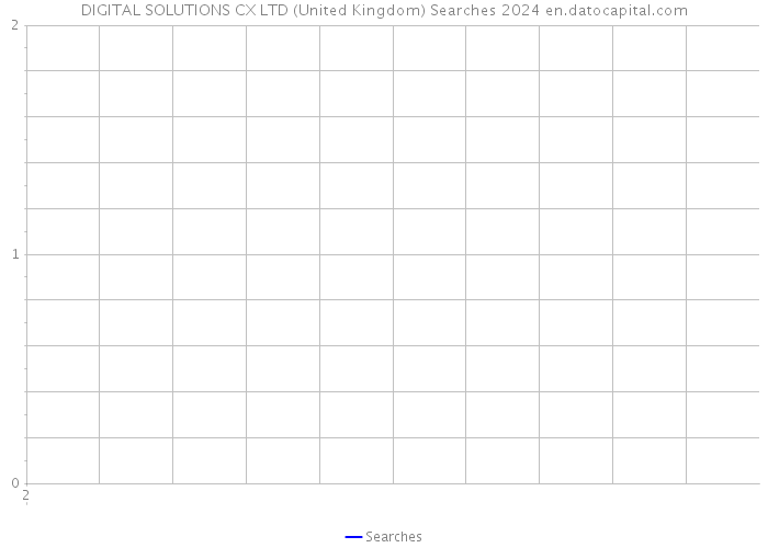 DIGITAL SOLUTIONS CX LTD (United Kingdom) Searches 2024 