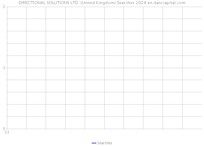DIRECTIONAL SOLUTIONS LTD. (United Kingdom) Searches 2024 