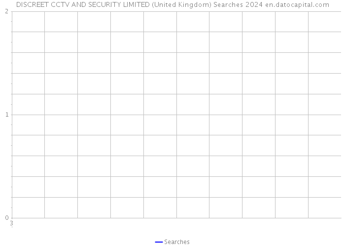DISCREET CCTV AND SECURITY LIMITED (United Kingdom) Searches 2024 