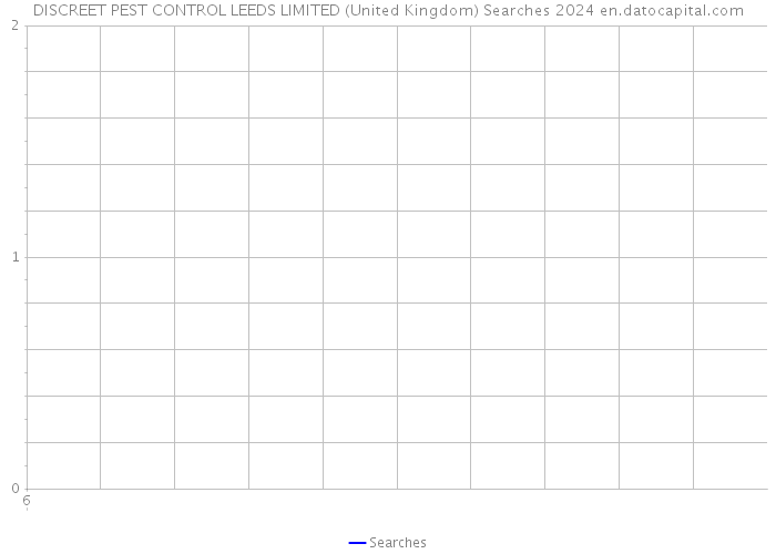 DISCREET PEST CONTROL LEEDS LIMITED (United Kingdom) Searches 2024 