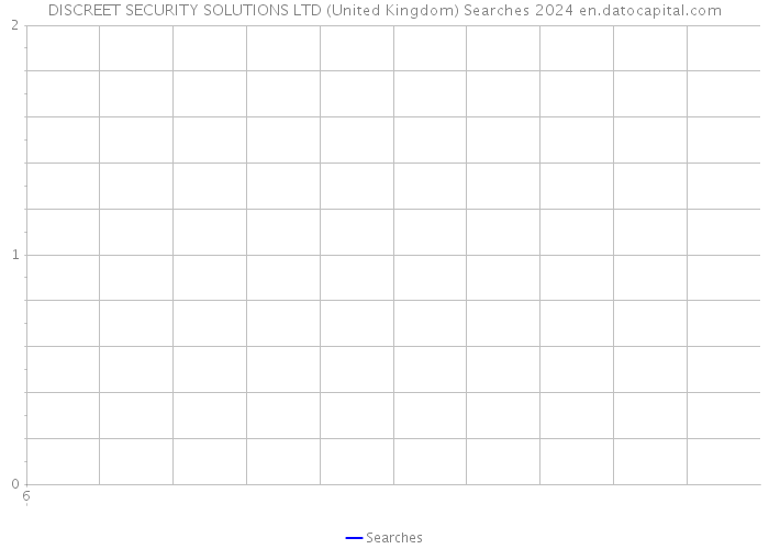 DISCREET SECURITY SOLUTIONS LTD (United Kingdom) Searches 2024 