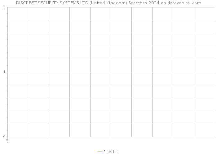 DISCREET SECURITY SYSTEMS LTD (United Kingdom) Searches 2024 