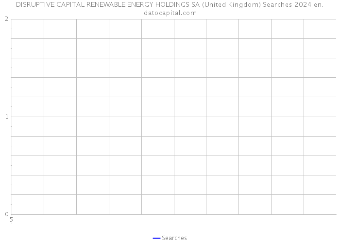 DISRUPTIVE CAPITAL RENEWABLE ENERGY HOLDINGS SA (United Kingdom) Searches 2024 