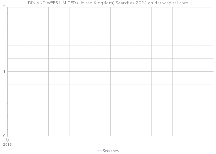 DIX AND WEBB LIMITED (United Kingdom) Searches 2024 