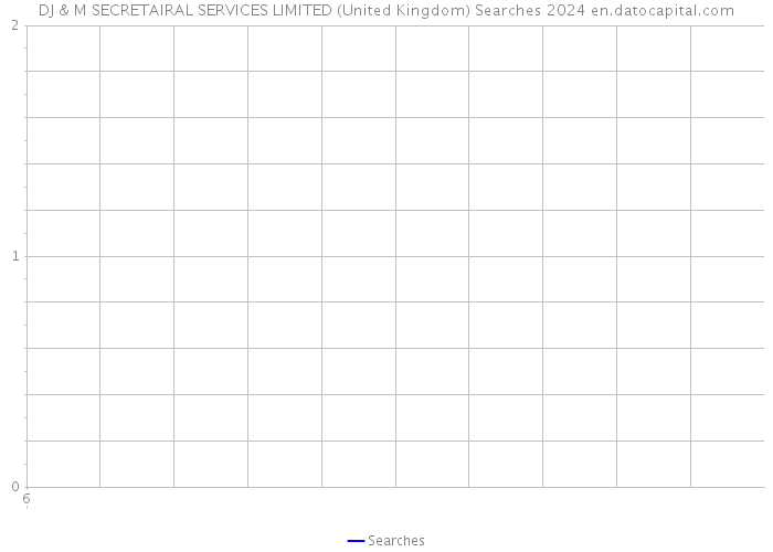DJ & M SECRETAIRAL SERVICES LIMITED (United Kingdom) Searches 2024 