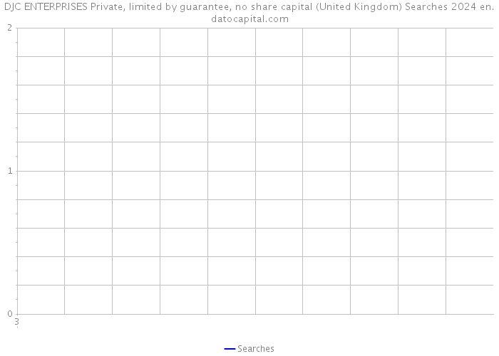 DJC ENTERPRISES Private, limited by guarantee, no share capital (United Kingdom) Searches 2024 