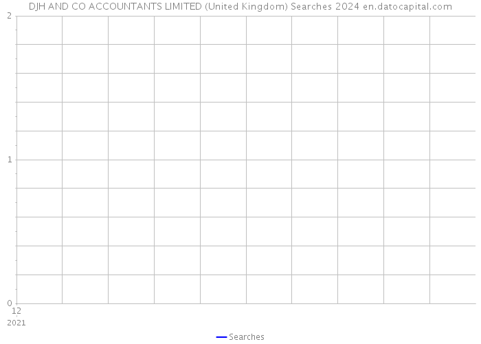 DJH AND CO ACCOUNTANTS LIMITED (United Kingdom) Searches 2024 