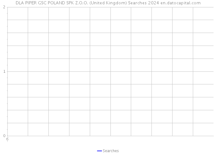 DLA PIPER GSC POLAND SPK Z.O.O. (United Kingdom) Searches 2024 