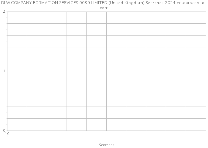 DLW COMPANY FORMATION SERVICES 0039 LIMITED (United Kingdom) Searches 2024 