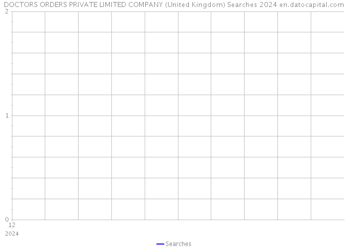 DOCTORS ORDERS PRIVATE LIMITED COMPANY (United Kingdom) Searches 2024 