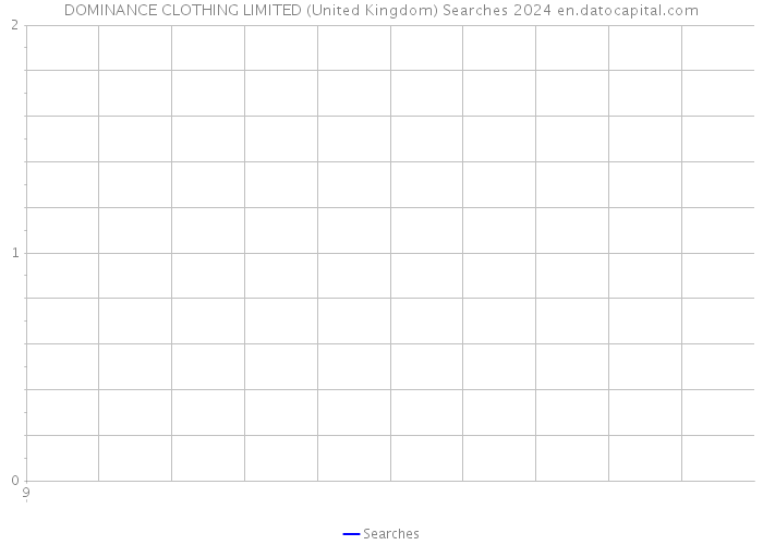 DOMINANCE CLOTHING LIMITED (United Kingdom) Searches 2024 
