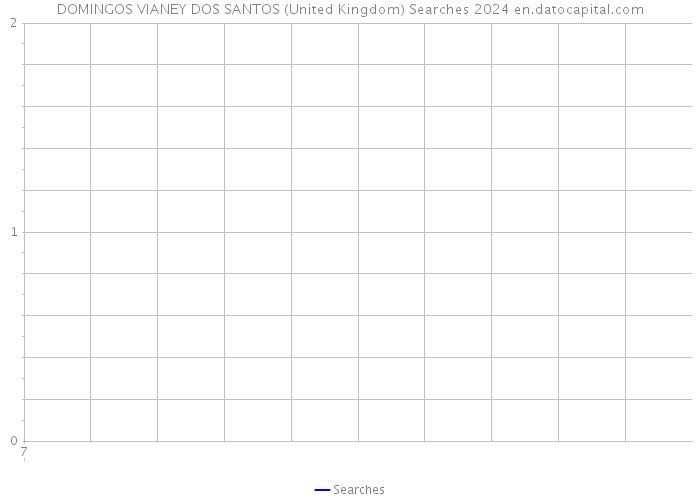 DOMINGOS VIANEY DOS SANTOS (United Kingdom) Searches 2024 