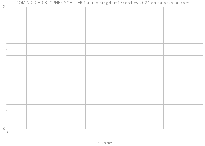 DOMINIC CHRISTOPHER SCHILLER (United Kingdom) Searches 2024 