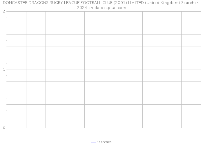 DONCASTER DRAGONS RUGBY LEAGUE FOOTBALL CLUB (2001) LIMITED (United Kingdom) Searches 2024 