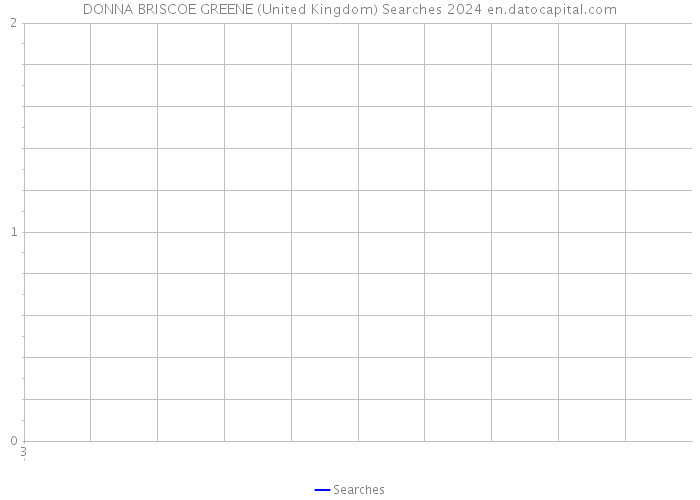 DONNA BRISCOE GREENE (United Kingdom) Searches 2024 