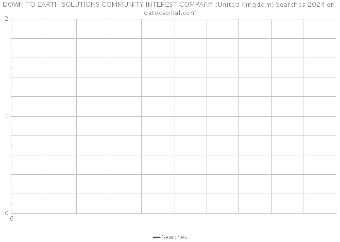 DOWN TO EARTH SOLUTIONS COMMUNITY INTEREST COMPANY (United Kingdom) Searches 2024 