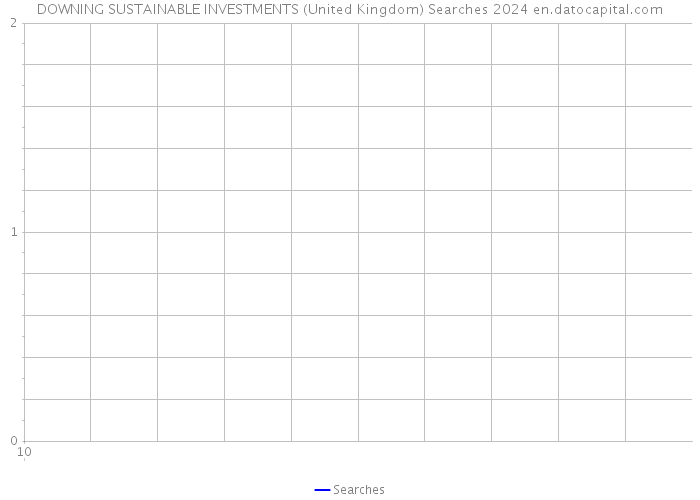 DOWNING SUSTAINABLE INVESTMENTS (United Kingdom) Searches 2024 
