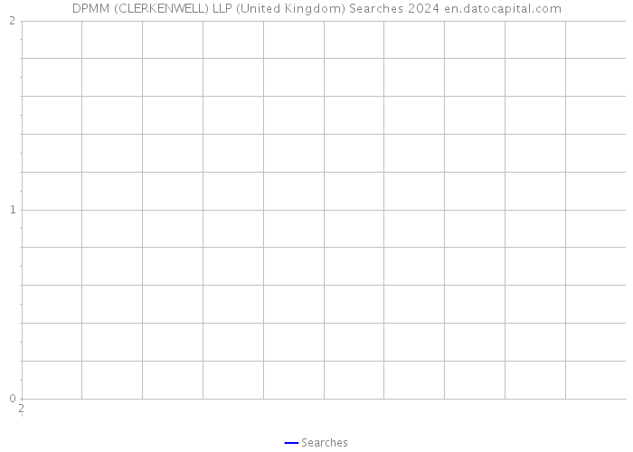 DPMM (CLERKENWELL) LLP (United Kingdom) Searches 2024 