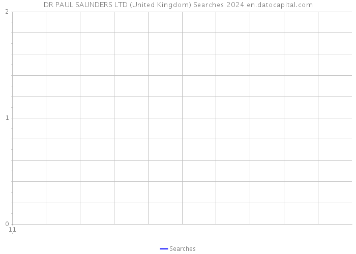 DR PAUL SAUNDERS LTD (United Kingdom) Searches 2024 