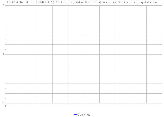 DRAGANA TASIC-KOMOSAR (1984-9-9) (United Kingdom) Searches 2024 