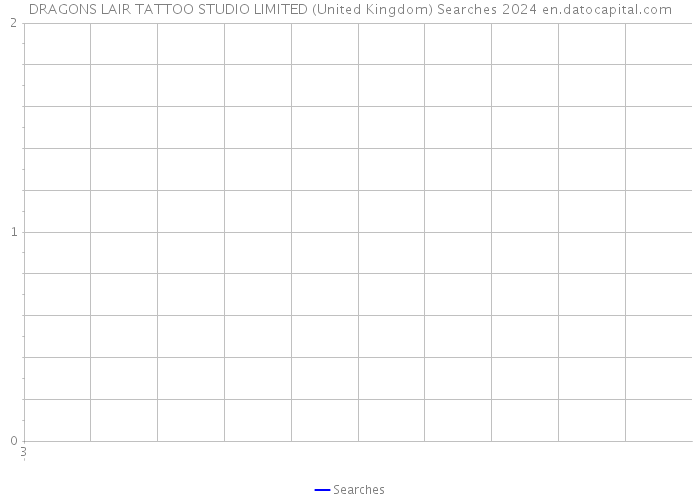 DRAGONS LAIR TATTOO STUDIO LIMITED (United Kingdom) Searches 2024 