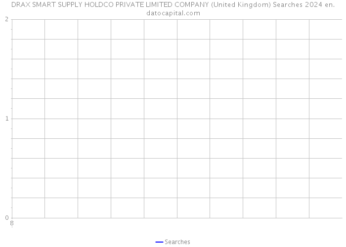 DRAX SMART SUPPLY HOLDCO PRIVATE LIMITED COMPANY (United Kingdom) Searches 2024 