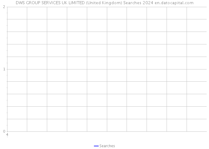 DWS GROUP SERVICES UK LIMITED (United Kingdom) Searches 2024 