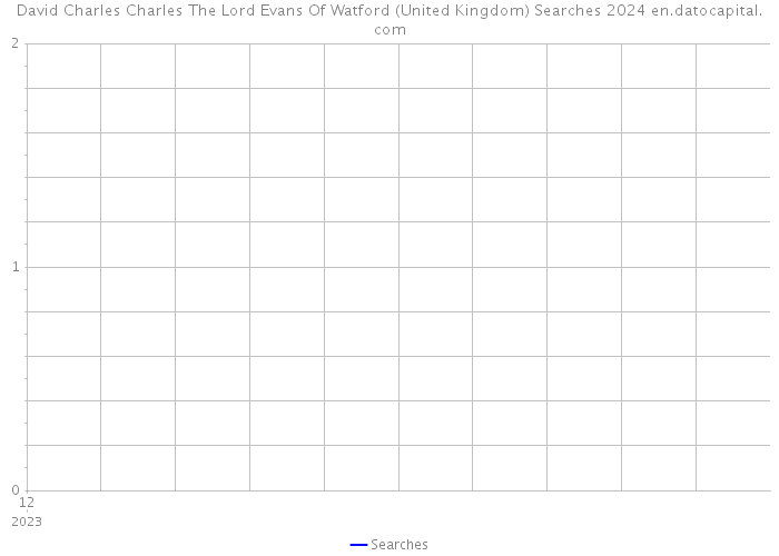 David Charles Charles The Lord Evans Of Watford (United Kingdom) Searches 2024 
