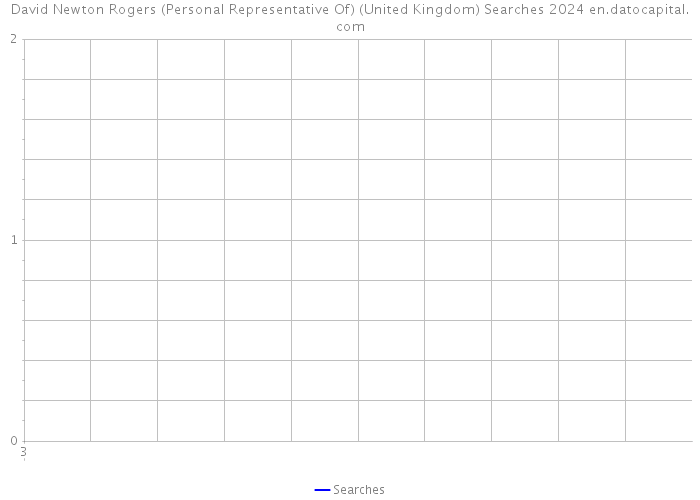 David Newton Rogers (Personal Representative Of) (United Kingdom) Searches 2024 