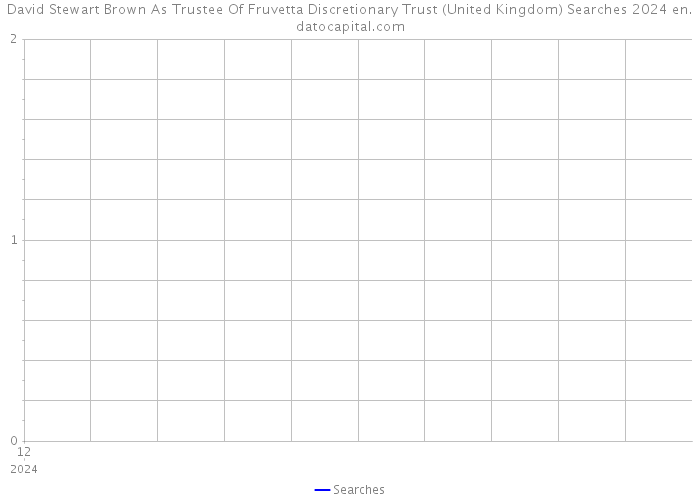 David Stewart Brown As Trustee Of Fruvetta Discretionary Trust (United Kingdom) Searches 2024 