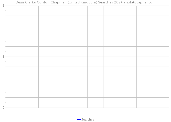 Dean Clarke Gordon Chapman (United Kingdom) Searches 2024 
