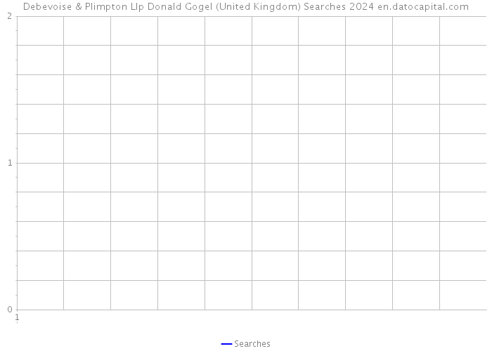 Debevoise & Plimpton Llp Donald Gogel (United Kingdom) Searches 2024 