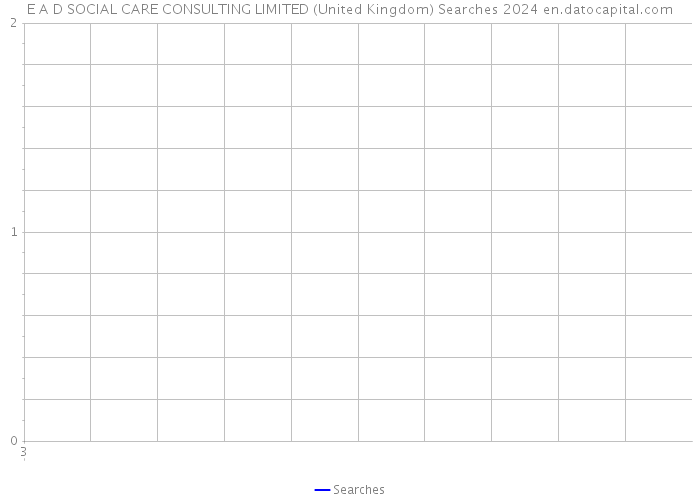 E A D SOCIAL CARE CONSULTING LIMITED (United Kingdom) Searches 2024 