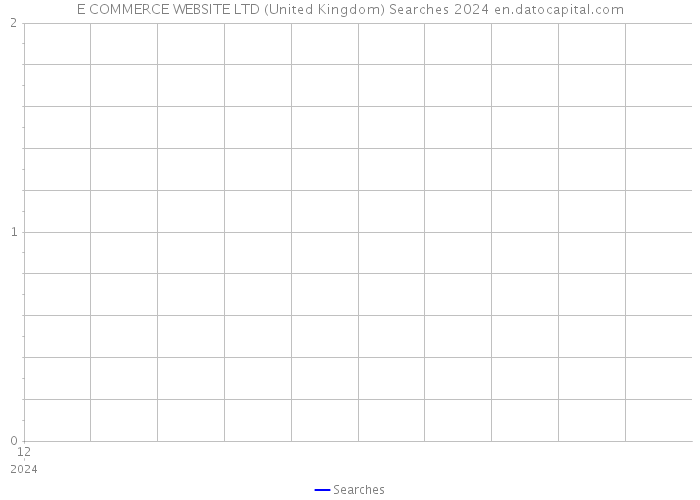 E COMMERCE WEBSITE LTD (United Kingdom) Searches 2024 