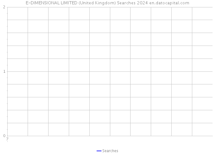 E-DIMENSIONAL LIMITED (United Kingdom) Searches 2024 