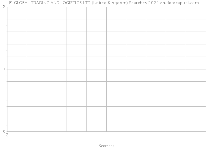 E-GLOBAL TRADING AND LOGISTICS LTD (United Kingdom) Searches 2024 