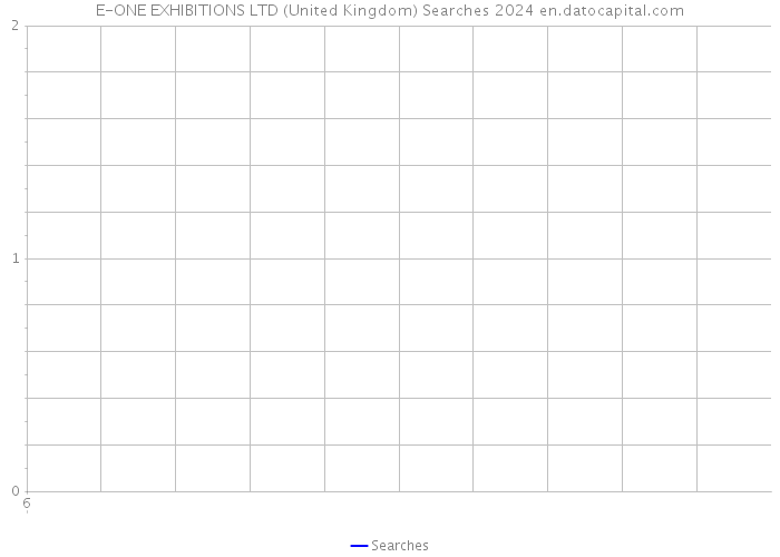 E-ONE EXHIBITIONS LTD (United Kingdom) Searches 2024 
