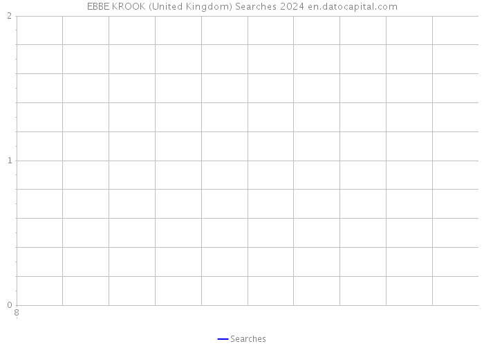 EBBE KROOK (United Kingdom) Searches 2024 