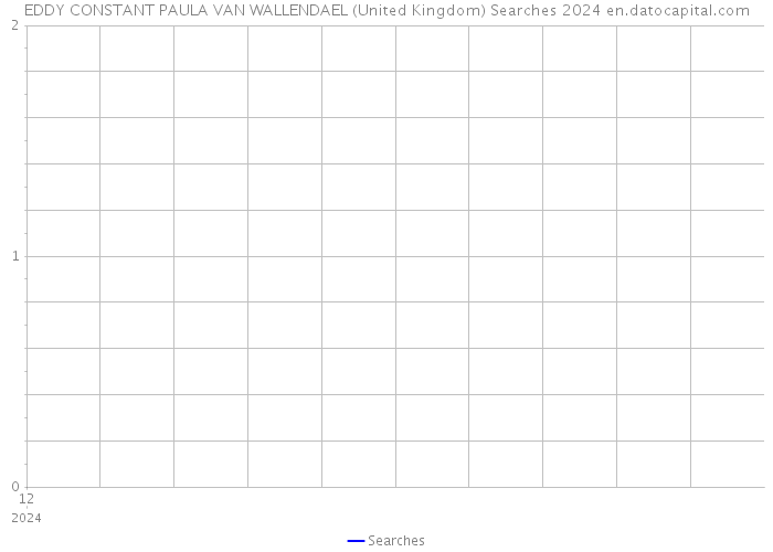 EDDY CONSTANT PAULA VAN WALLENDAEL (United Kingdom) Searches 2024 