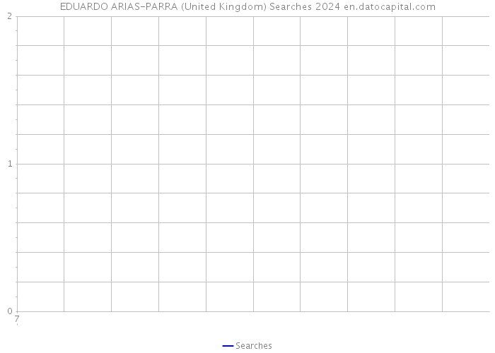 EDUARDO ARIAS-PARRA (United Kingdom) Searches 2024 