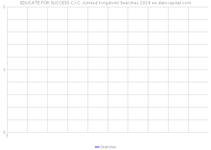 EDUCATE FOR SUCCESS C.I.C. (United Kingdom) Searches 2024 