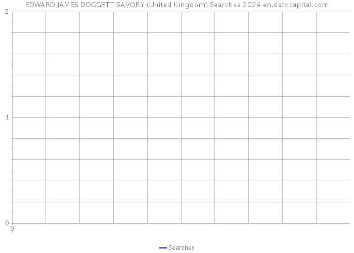 EDWARD JAMES DOGGETT SAVORY (United Kingdom) Searches 2024 