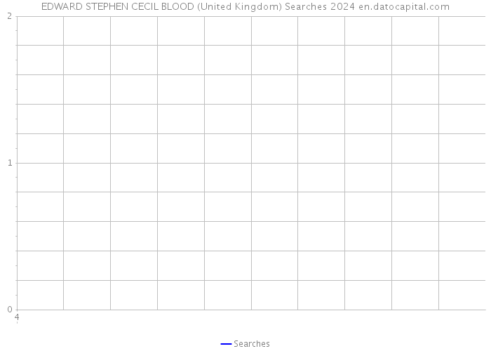 EDWARD STEPHEN CECIL BLOOD (United Kingdom) Searches 2024 