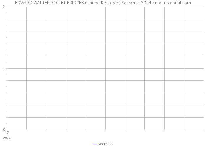 EDWARD WALTER ROLLET BRIDGES (United Kingdom) Searches 2024 