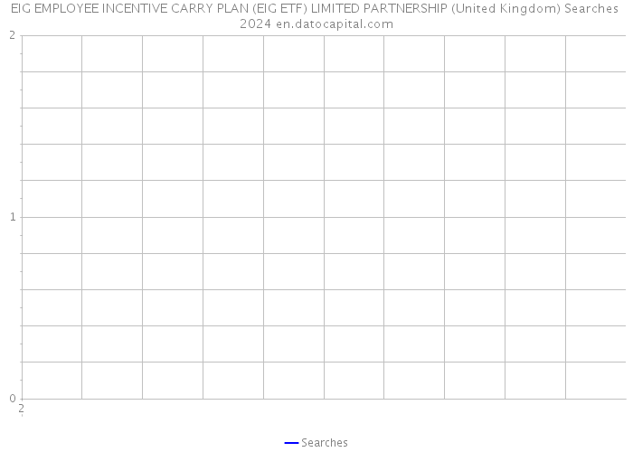 EIG EMPLOYEE INCENTIVE CARRY PLAN (EIG ETF) LIMITED PARTNERSHIP (United Kingdom) Searches 2024 