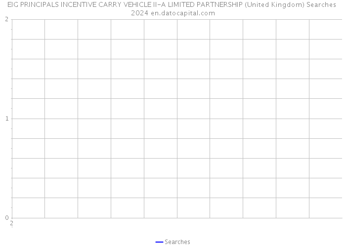 EIG PRINCIPALS INCENTIVE CARRY VEHICLE II-A LIMITED PARTNERSHIP (United Kingdom) Searches 2024 