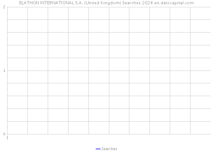 ELATHON INTERNATIONAL S.A. (United Kingdom) Searches 2024 