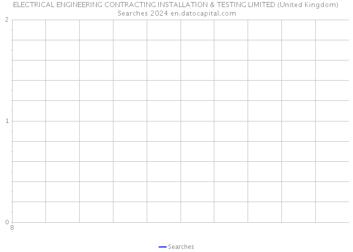 ELECTRICAL ENGINEERING CONTRACTING INSTALLATION & TESTING LIMITED (United Kingdom) Searches 2024 
