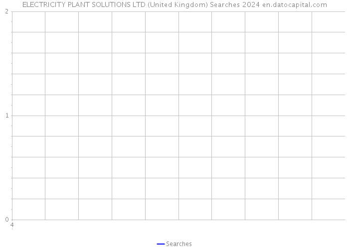 ELECTRICITY PLANT SOLUTIONS LTD (United Kingdom) Searches 2024 